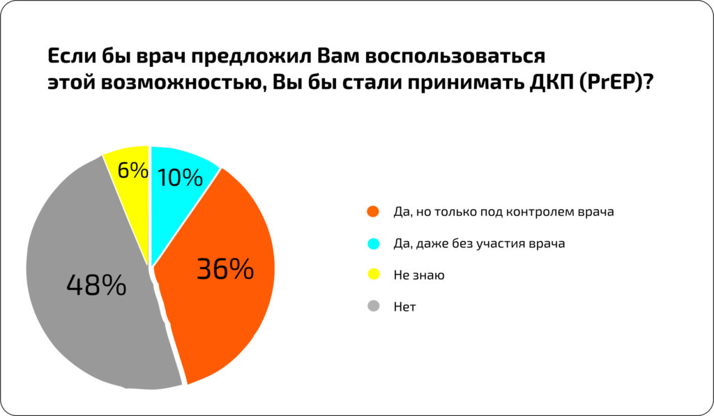 maps_prep_russia-1024x597