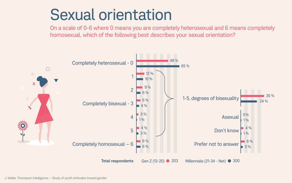 Teens These Days Are Queer AF, New Study Says