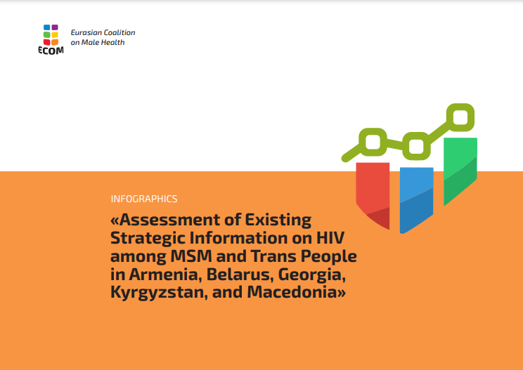 Infograhic: Assessment of Existing Strategic Information on HIV among MSM and Trans People in Armenia, Belarus, Georgia, Kyrgyzstan, and Macedonia